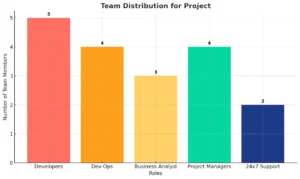 About Us: Your Trusted Ruby on Rails Development Partner 8 output